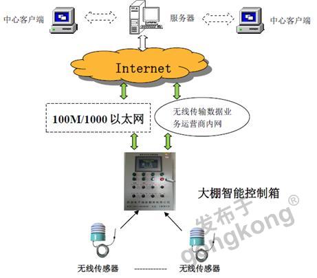 昆侖海岸無(wú)線傳感器在寧夏農(nóng)業(yè)物聯(lián)網(wǎng)示范園中的應(yīng)用實(shí)踐與服務(wù)效能分析