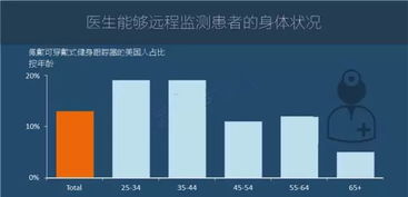 圖說(shuō)2016年全球物聯(lián)網(wǎng)發(fā)展研究報(bào)告——邁向萬(wàn)人萬(wàn)物互聯(lián)新紀(jì)元